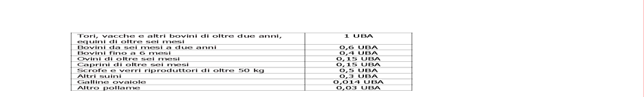 Beneficiari Nel rispetto dell Art. 28 (2) (9) del Reg. (UE) 1305/2013, sono gli agricoltori ai sensi del Codice Civile (così come definiti nel precedente paragrafo 8.