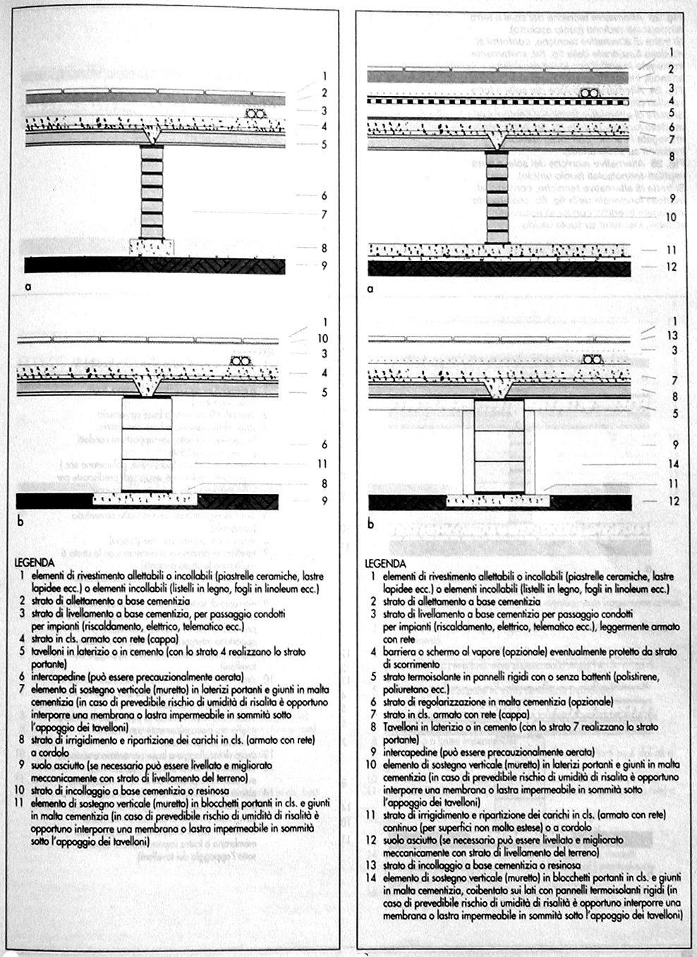 Figura: alternative tecniche dei solai a terra semplici su suolo asciutto, termoisolati o non.