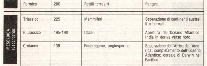 La Geografia fisica si interessa, quindi, di tutti quei fenomeni fisici che possono concorrono a fornire spiegazioni del territorio, quale supporto materiale di ogni azione antropica.