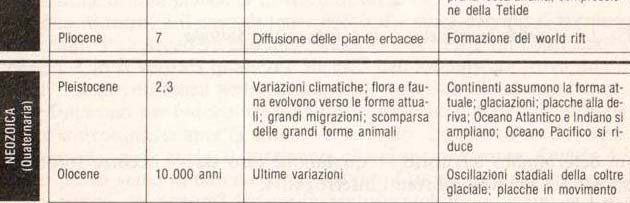 essere salvato. Per rispondere a questi interrogativi servono conoscenze fisiche, acquisite e organizzate in funzione dello studio dell organizzazione e della pianificazione territoriale.