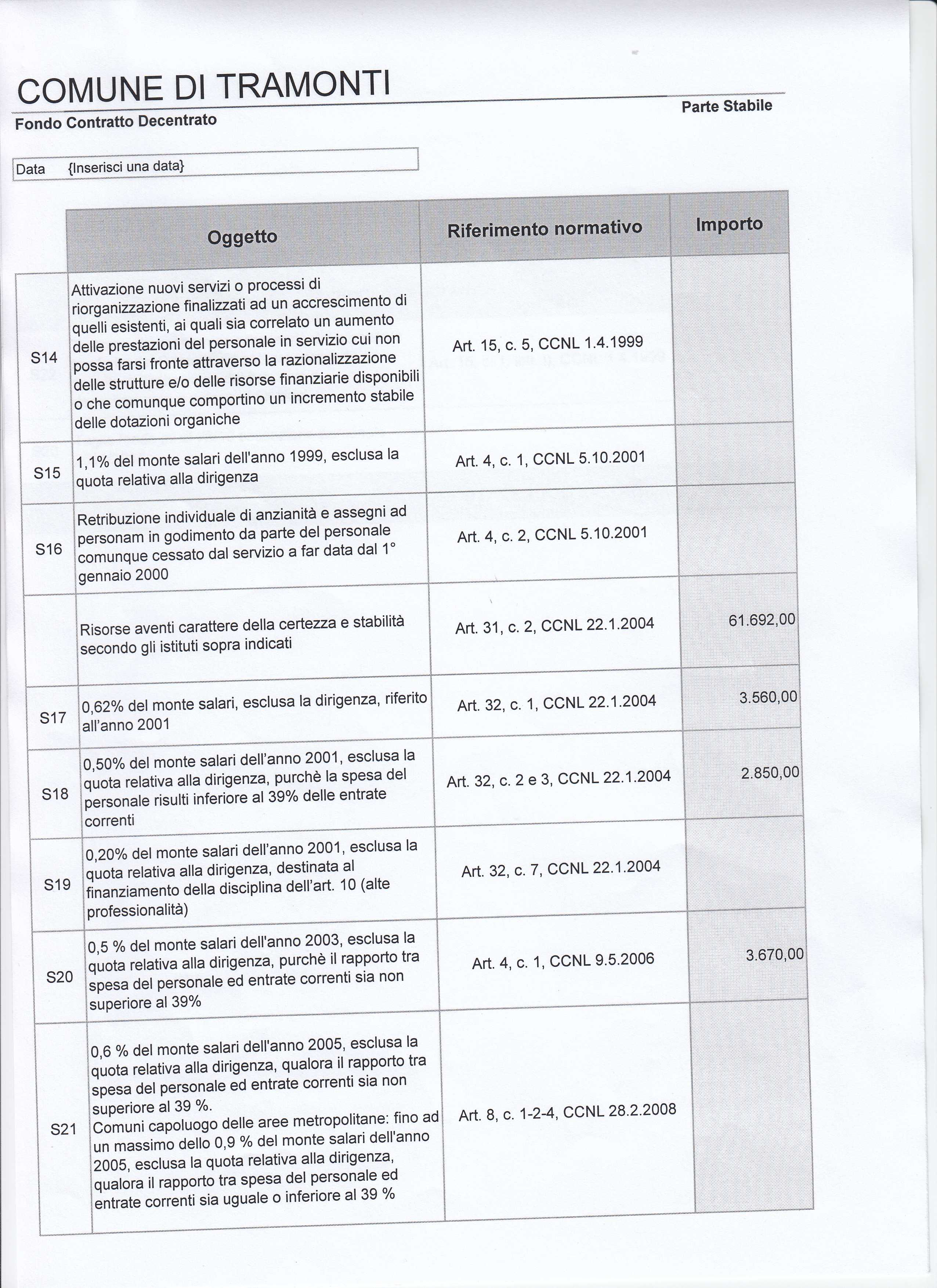 COMUNE DI TRAMONTI,.,... w~" - c --------------------------------~ ~ -~- ~ Fondo Contratto Decentrato Parte Stabile foata {Inserisci una data} L.