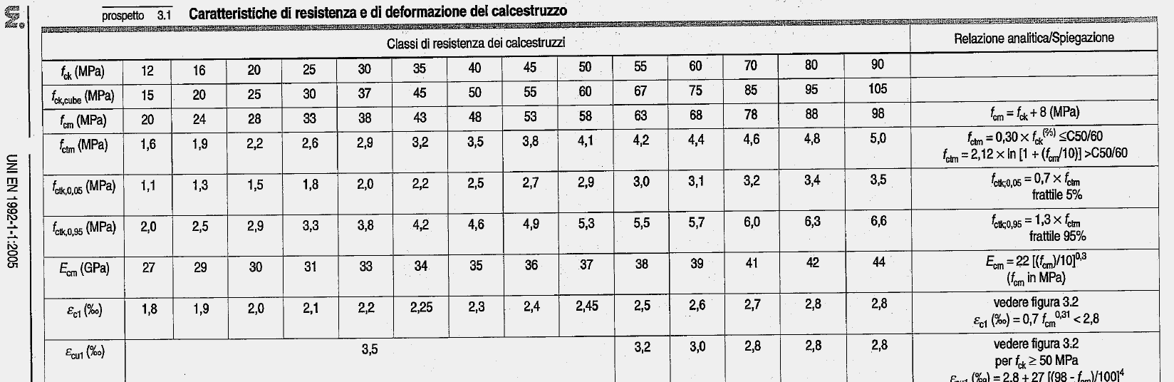 Politecnico