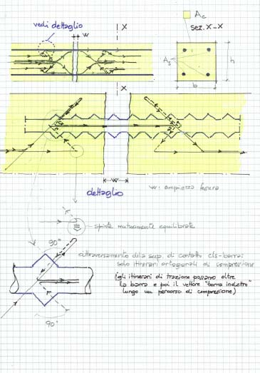 tiranti Politecnico di