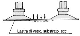 Selezione dell ventos Sicurezz Forz sollev., Momento, Forz orizzontle Superficie poros Poiché l'spirzione serve per movimentre un crico in determinte condizioni, esiste l possibilità che esso cd.