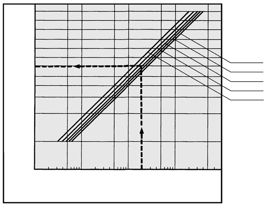 1- Dimetro dell ventos Può essere nche seleziont un ventos che prende in considerzione il fttore sicurezz in bse l metodo di sollevmento (orizzontle o verticle), In questo cso si prende in