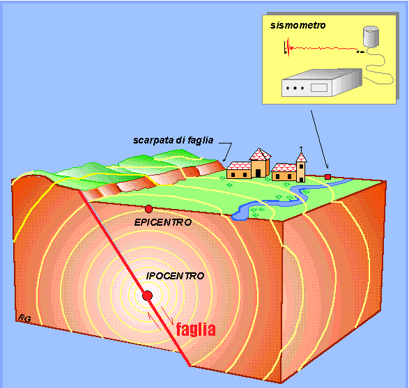 IPOCENTRO,