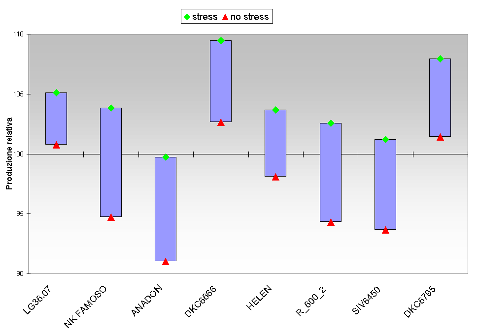 4%) Unità di Ricerca