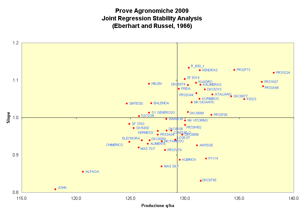 > reattività < stabilità