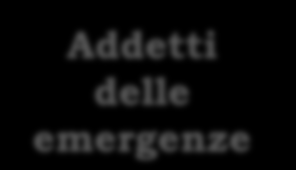 contemplati dal DLGS 81/08 s.m. e dai soggetti a cui richiedere la previa «collaborazione».