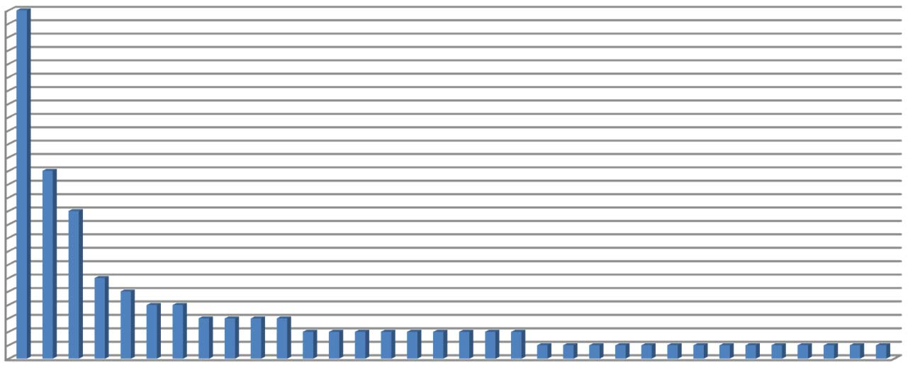 Casi di morte sul lavoro di lavoratori stranieri per zona d'italia Zona Regioni % sul totale dei casi di morte sul lavoro di lavoratori stranieri n casi Centro Emilia Romagna, Toscana, Lazio, Marche,