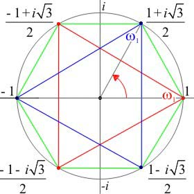 Esempo: l equazoe x, ha come radc,, metre l equazoe ( )( ), x x x x π ha come radc,, e pochè è ( )( ) x x x 6 tutte asseme soo le radc