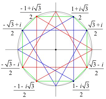 U ultmo esempo. Mettamo rsultat d questo paragrafo uo shaer, agtamo bee ed esamamo l rsultato: x x 8 Che tpo d coctal s ascode questa equazoe e come lo s rappreseta?