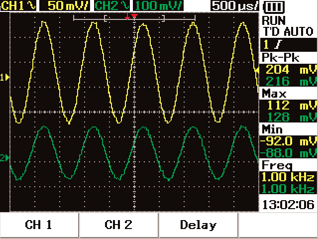 Distinguete chiaramente la vostra forma d onda I modelli della serie U1600A sono dotati di un display a colori che vi permette di identificare velocemente e chiaramente il vostro segnale tra due