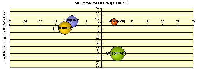 Fig. - Dinamica delle