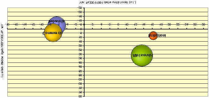 Censimenti 1991 e 2001 Comune