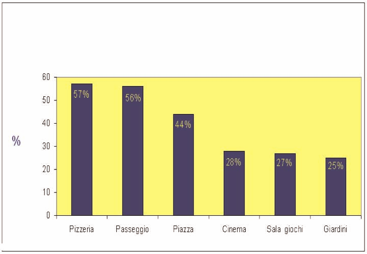 Catanzaro e lo sport: (1018