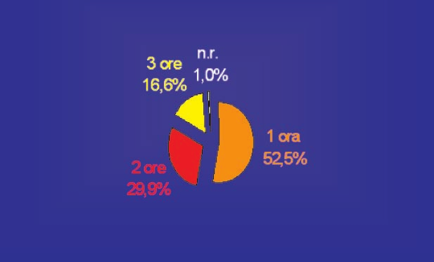 Catanzaro e lo sport: (996 studenti