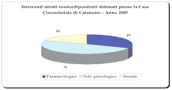 ture sanitarie esterne che hanno rappresentato per il ristretto un punto di riferimento(psichiatria ecc ) gli Avvocati ed i Magistrati di sorveglianza e l UEPE. 12.