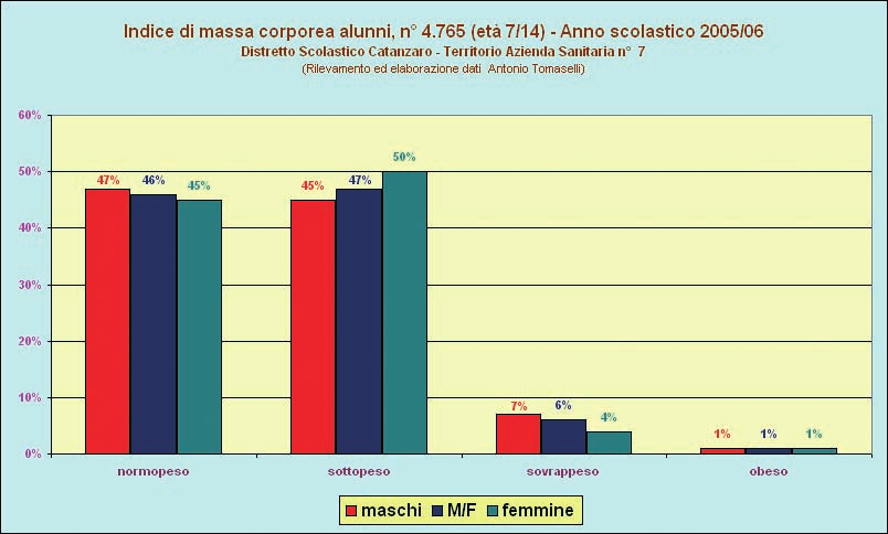 Indicatori di gradimento I Referenti degli Istituti Scolastici coinvolti