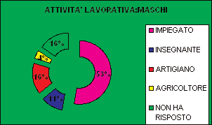 nuove forme di partecipazione attiva alla vita sociale della città, anche attraverso il personale coinvolgimento in iniziative di utilità sociale.