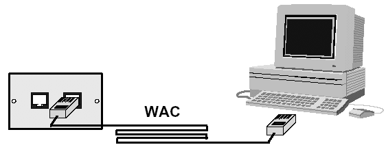 Cavi di Interconnessione Cavetto di interconnessione tra la presa e il posto di lavoro: Work Area Cable (WAC) Cavetto di connessione tra l apparato attivo e il permutatore (all interno dell armadio)