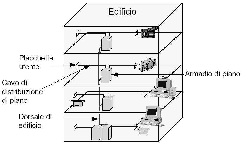 Scopo: Integrazione 1.11 Schema 1.