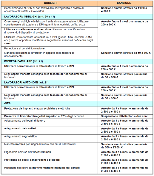 D.Lgs 81/08 aspetto