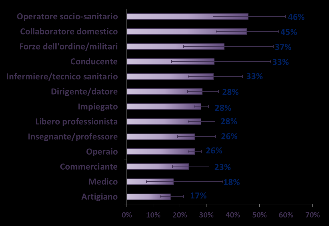 ATTIVITA FISICA