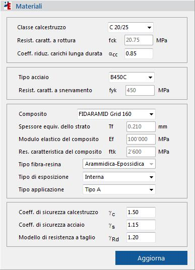 22 2.3.1 Piano ET Esempio di stampa Rinforzo a taglio mediante FRP Normative di riferimento - Decreto ministeriale del 14 gennaio 2008 (NTC) - Circolare n.