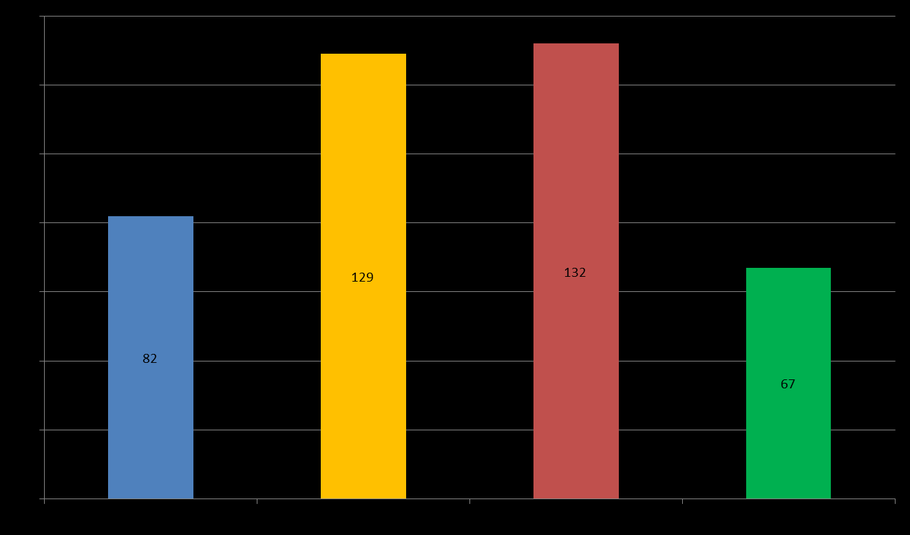 Caratteristiche della