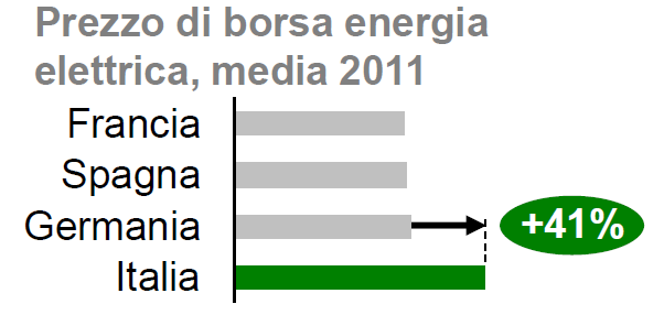 SEAR 2014-2020: liberalizzazioni e incentivi Il frutto della liberalizzazione del mercato italiano dell energia elettrica ha portato a: il passaggio da una generazione centralizzata a una generazione
