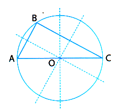 (la mediana è uguale alla metà dell ipotenusa) AM = CM = MB Questo teorema permette di inscrivere il triangolo rettangolo in una semicirconferenza poiché la mediana sarebbe congruente al raggio
