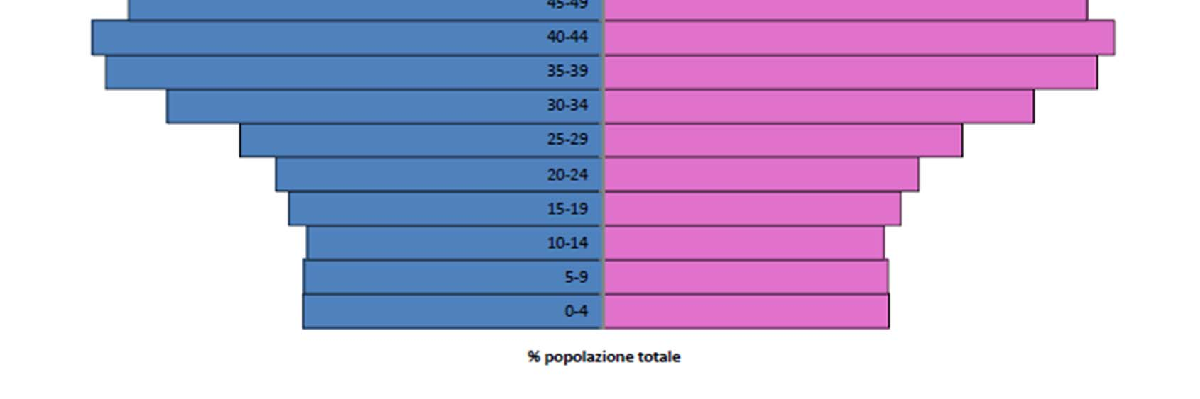 italiana (2010) -