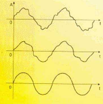 Timbro: è la qualità di un suono Dipende dalla forma dell onda sonora La forma è data dalla