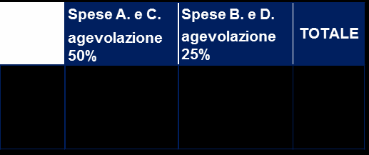 Strumenti Nazionali: Credito d imposta CASO A: l incremento riguarda soltanto una