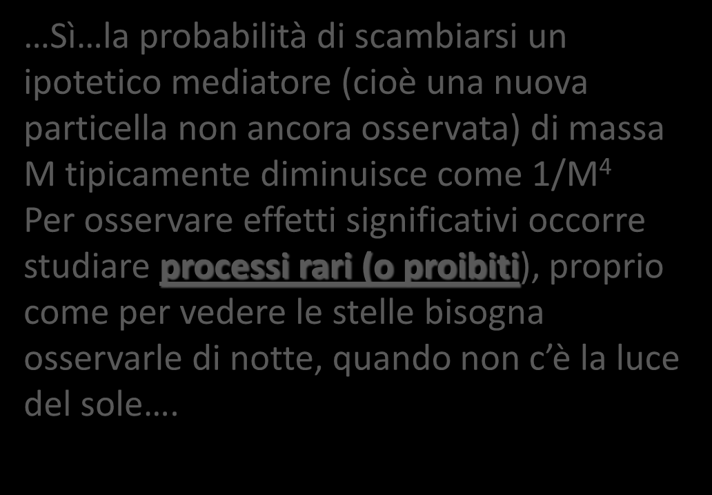 M Sì la probabilità di scambiarsi un ipotetico mediatore (cioè una nuova particella non ancora osservata) di