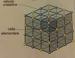 CUBO È UN POLIEDRO FORMATO DA 6 FACCE POLIGONALI, OSSIA DA 6