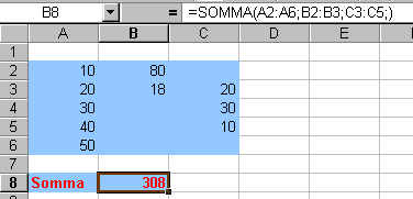 Le funzioni Sono cartterizzate