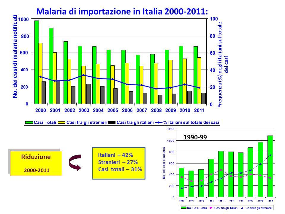 Per la cortesia del Dr.