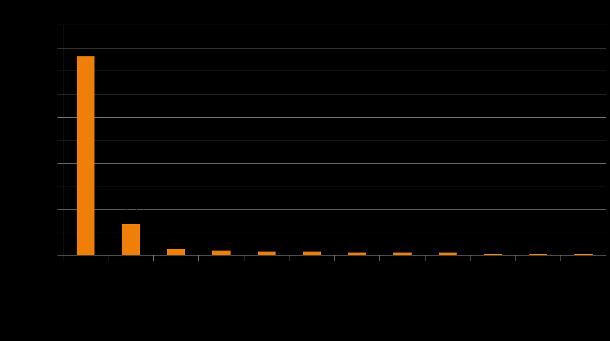 Casi vcjd 1996-2012 nel mondo 4 casi di vcjd da trasfusione tra il 1996 e il 1999 in UK Emoderivati al momento non implicati The National