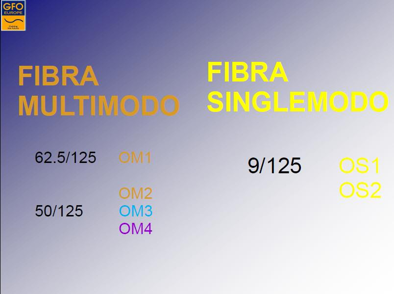 MULTIMODALE (multimode) = MOLTI MODI IN CUI ENTRA LA LUCE