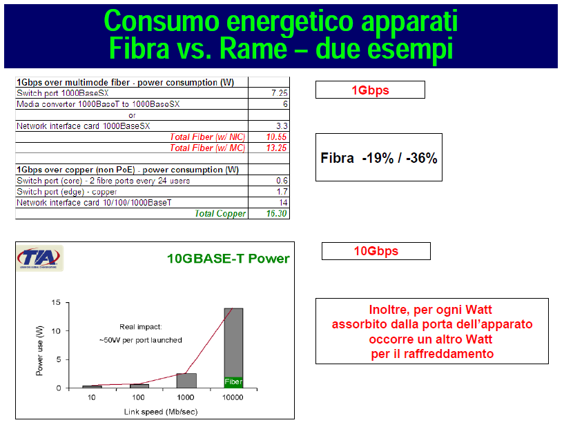 da -19% a