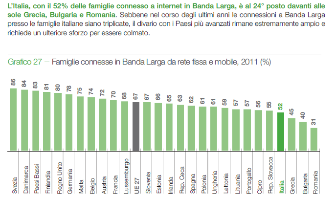 Lo scenario delle