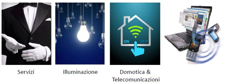 SERVIZI COMFORT COMUNICAZIONE