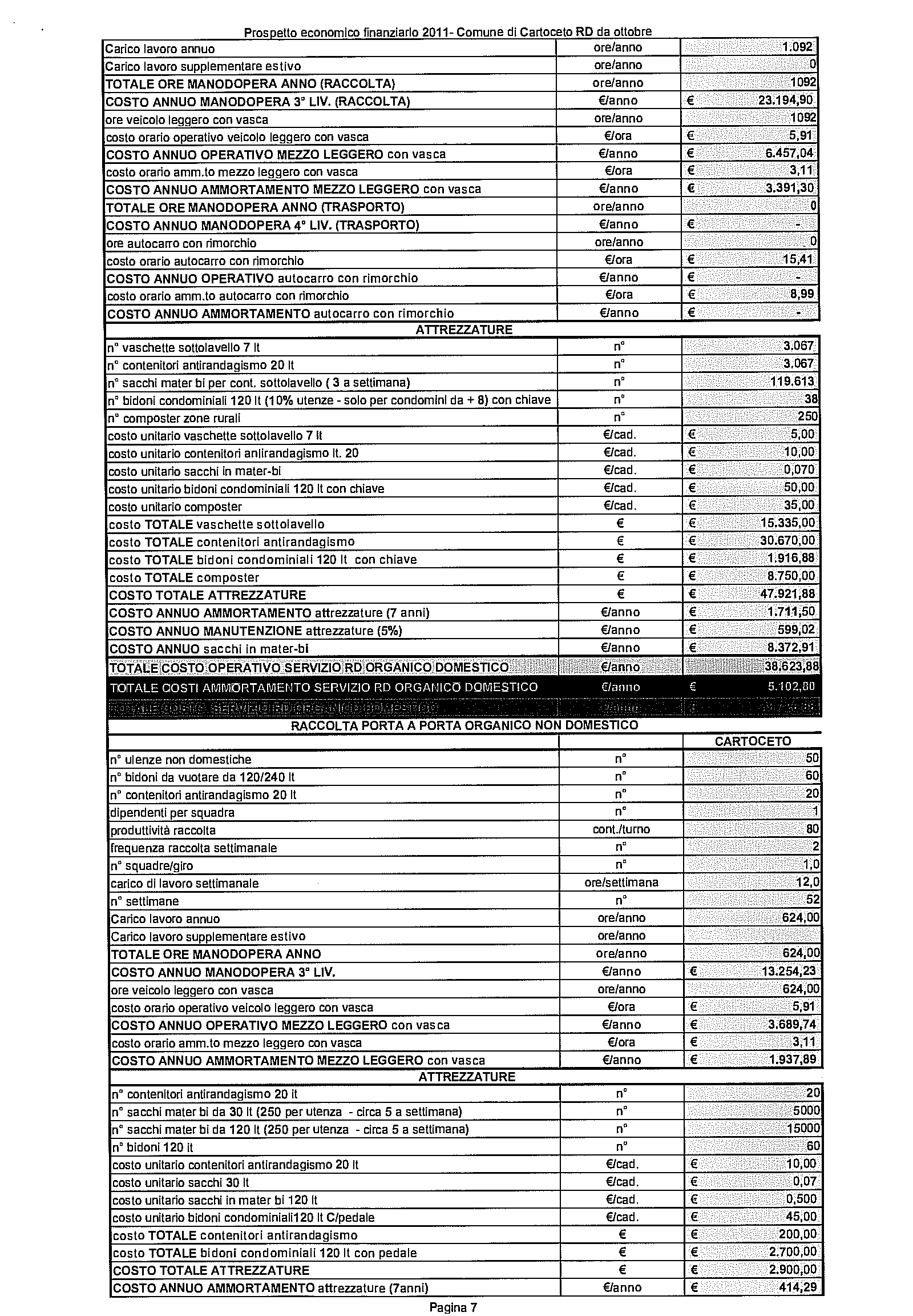 Prospetto economico finanziarlo 2011-Comune di Cartoceto RD da ottobre Carico lavoro annuo ore/anno 1.092 Carico lavoro supplementare estivo ore/anno.