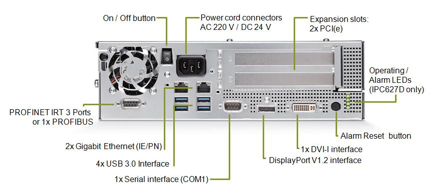 - Certificazioni UL e CE per l uso in aree residenziali e commerciali Next Generation - Dati tecnici a confronto IPC 627D vs IPC 627C Investimento sicuro Garantito oltre ai tempi di innovazione del