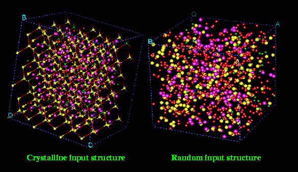 Simulazioni al computer studi di dinamica molecolare (minimizzazione dell energia potenziale) Vetro boro-allumino-sodio-silicato Courtesy of M.