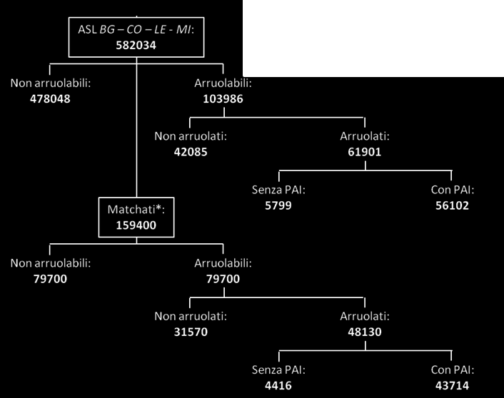 MA/AF/CS Analisi