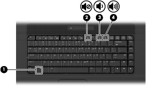 Regolazione del volume Per regolare il volume, utilizzare i seguenti controlli: Tasto di scelta rapida volume computer: una combinazione del tasto fn (1) con il tasto funzione f9 (2), f11 (3) o f12