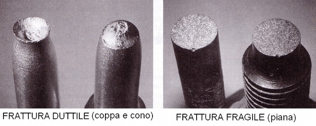 DIAGRAMMA SFORZO-DEFORMAZIONE (a trazione) DI UN ACCIAIO (lega ferro-carbonio con max. carbonio 2.